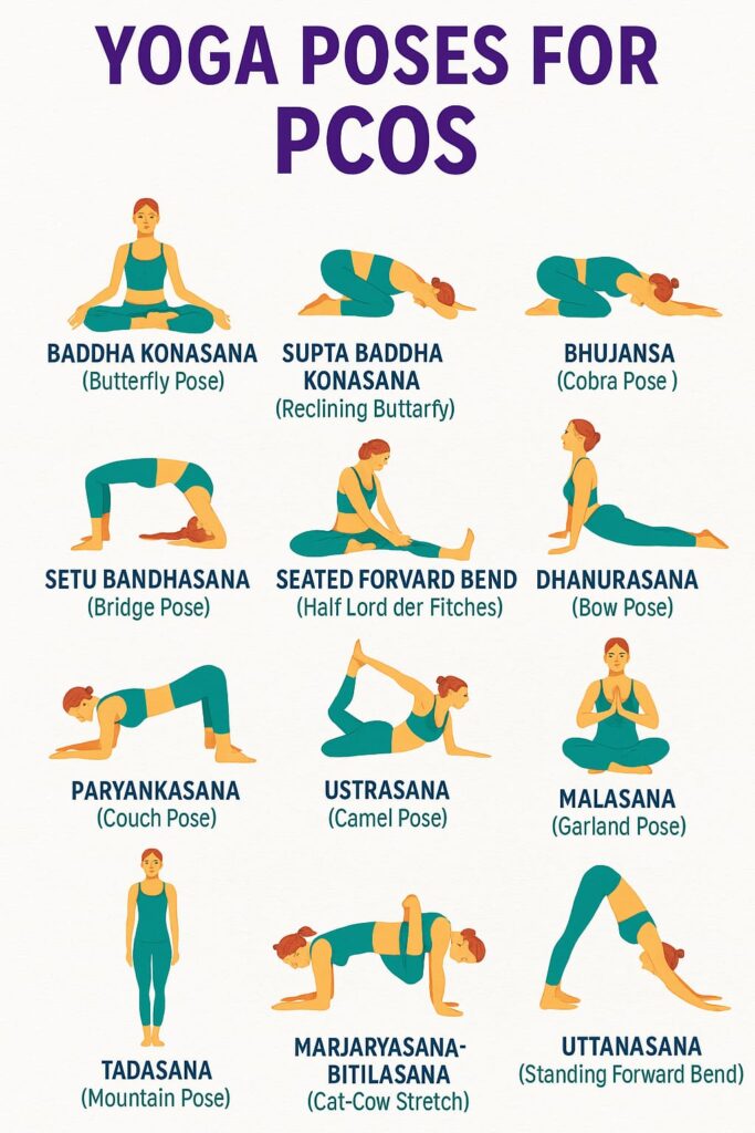 yoga for PCOS relief